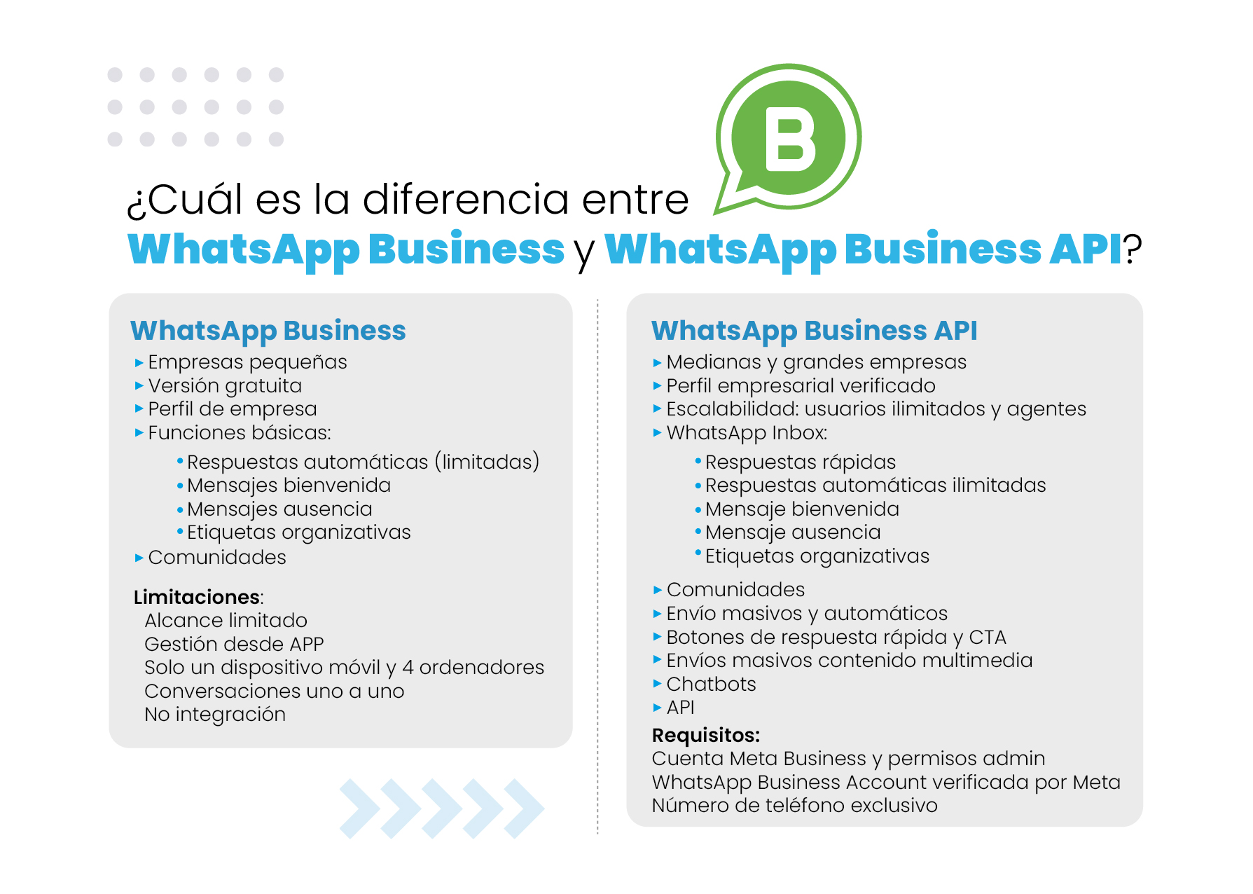 WhatsApp Business vs WhatsApp API: ¿Cuál es la mejor opción para tu empresa? - Introducción